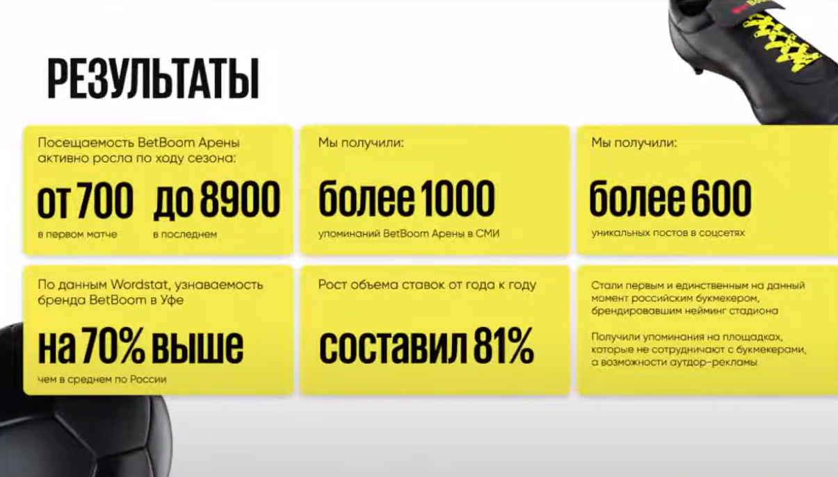 Слайд 7